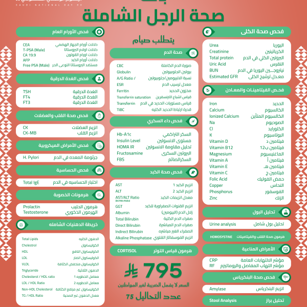 باقة صحة الرجل الشاملة