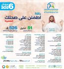 باقة اطمئن على صحتك المميزة