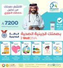 باقة فحص حمضك النووي 3