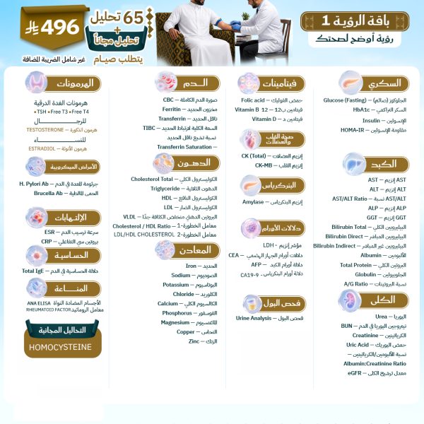 باقة الرؤية 1